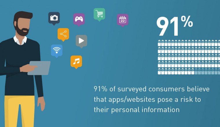 Social Media Companies Believed to Be Vulnerable, with 61% of Consumers Saying They Pose Greatest Risk for Exposing Data, Finds Gemalto