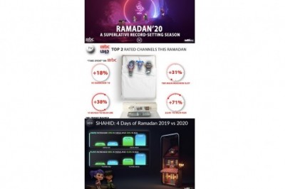 MBC GROUP’S RAMADAN 2020 – A Superlative Record-Setting Season