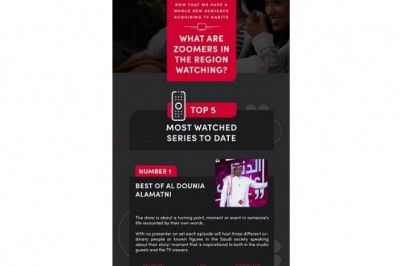 What Are ‘Zoomers’ In the Region Watching