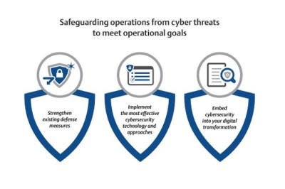 Assessing cybersecurity today to improve and protect tomorrow's manufacturing operations