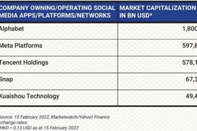 Major Players in the Market of 4.5 billion Customers