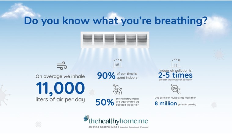Factors That Impact Your Indoor Air Quality