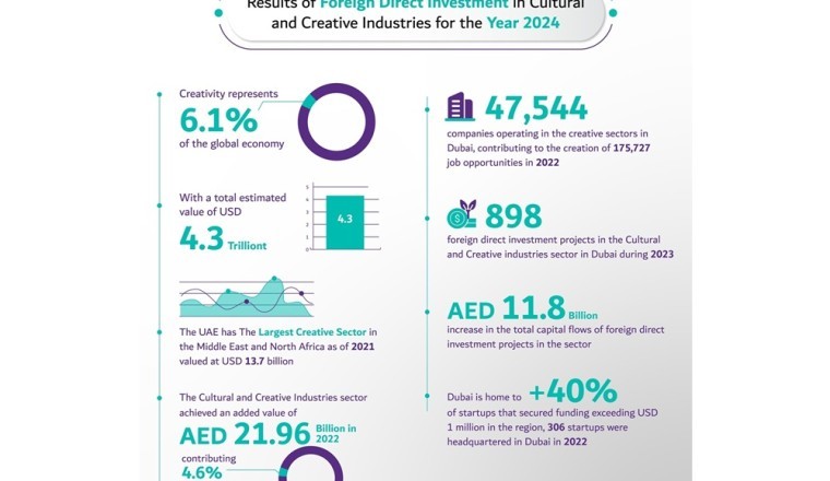 Dubai Culture launches ‘Creative Dubai – Navigating Tomorrow’s Creative Landscape’ Report