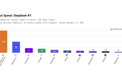 سامبانوفا تطلق أسرع جهاز DeepSeek - R1 671B بأعلى كفاءة