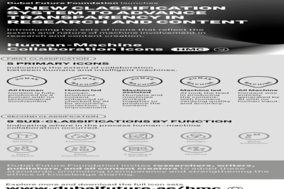 Dubai launches world’s first icon classification for Human–Machine Collaboration in research and publications