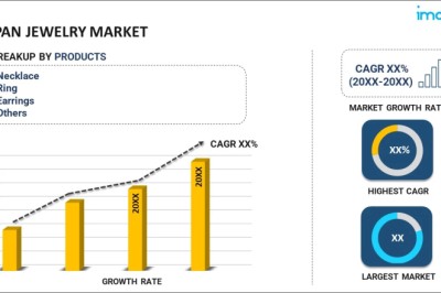 Japan Jewelry Market Size, Growth & Trends Forecast 2026-2034